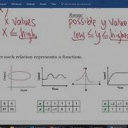Algebra 2 A 3 1 Functions And Function Notation