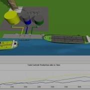FlexSim FloWorks Advanced Fluids Simulation Optimization