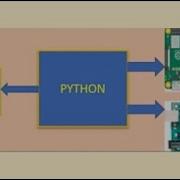 PYTHON PROGRAMMING SERIES PART 23 DBSCAN