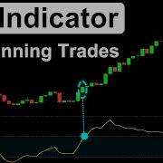 ADVANCED CCI Indicator Strategy Best Settings For Winning Trades Crypto Trading Alert