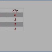 Bitwise Operators In Python