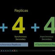 41 SQL Server DBA B31 Always On Availability Group Part 1