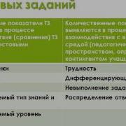 Педагогическое тестирование Wmv