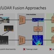 Dense Voxel Fusion For 3D Object Detection