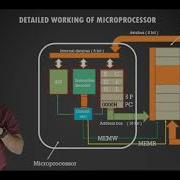 How Microprocessor Performs Fetch Decode Execute Working Of Microprocessor 8085