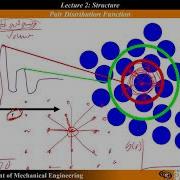 Materials Science Pair Distribution Function PDF And Radial Distribution Function RDF