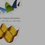 How To Graph 3D Functions In Mathematica