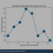 How To Change The Size Of A Python Pyplot Marker