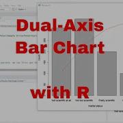 R Dual Axis Bar Chart