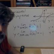 12 1 Estimating Limits Graphically