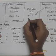 HTTP Protocol In Application Layer Computer Networks In Telugu