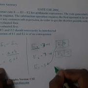 GATE CSE 2004