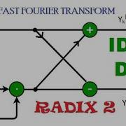 IDFT Using DIF FFT