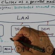 Cluster As A Parallel Machine DSM Georgia Tech Advanced Operating Systems