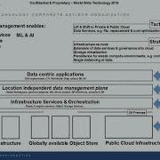 Challenges Of The Software Defined Data Center Of The Future Datera