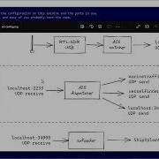 Debugging Sxfeeder From ShipXplorer Part 1 Aiscatcher