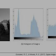 Opencv C Lecture 4 Histogram Equalization