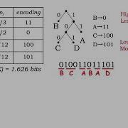 1 2 7 Variable Length Encoding