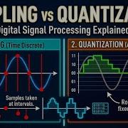 Sampling Quantization Explained In 5 Minutes DSP Basics