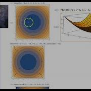Contour Plots