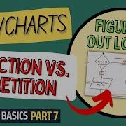 Flowcharts Selection Vs Repetition Flowcharts Tutorial For Beginners Flowchart Basics Part 7