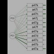Advanced Stat Lecture 7 Part 2 Exploratory Factor Analysis
