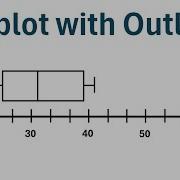 How To Create A Boxplot With Outliers