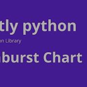 Sunburst Chart How To Create Sunburst Chart Using Plotly In Python