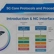 Introduction NG Interface 5G Core Protocols And Procedures Uniinfo