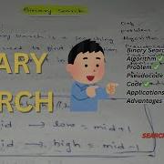 Binary Search Algorithm In Telugu Binary Search In Python DSA