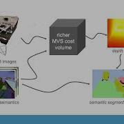 Joint Depth Prediction And Semantic Segmentation With Multi View SAM