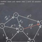 Maximum Flow Exhaustion Of Paths Algorithm
