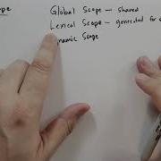Dynamic Scope Theory Of Python