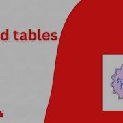 Derived Tables In Sql Sql Server