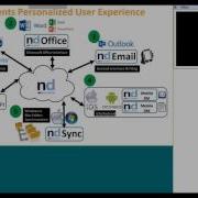 Your First And Last Document Management System With NetDocuments