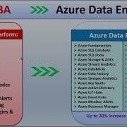 How Data Engineer Skillset Helps An SQL DBA