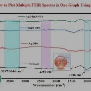 How To Plot Multiple FTIR Spectra In One Graph Using Origin Step By Step Tutorial 10
