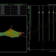 DewesoftX Modal Analysis Stabilisation Diagram LSCF Algorithm AutoMAC