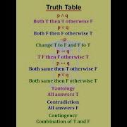 Truth Table Formulas 1
