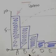 How To Use A Pareto Chart
