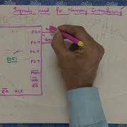 Memory Interfacing With 8051 Part 1