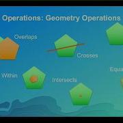 Building Interactive Web Apps Using The ArcGIS API For JavaScript Geometry Engine
