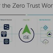 ISE For The Zero Trust Workplace