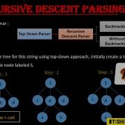 Compiler Design Lecture 17 Recursive Descent Parser With Solved Example TDP By Shivangi Bhadouria