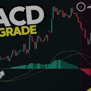 Я обновил индикатор MACD Бесплатный инструмент TradingView