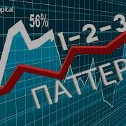Паттерн 1 2 3 Структура ценового движения
