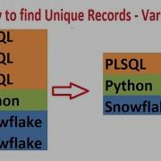 Finding Unique Records Without Using Distinct Clause SQL And Snowflake Interview Question