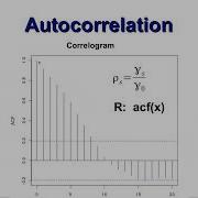 Lesson 27d Time Series Autocorrelation