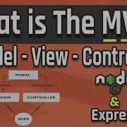 What Is The MVC Creating A Node Js Express MVC Application