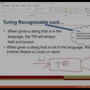 Turing Machine Computable Decidable Recognizable Part 1 27 02 2021